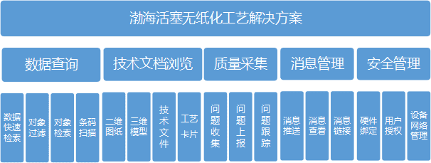 渤海活塞：无纸化使工艺与生产零距离-WIT-CAPP