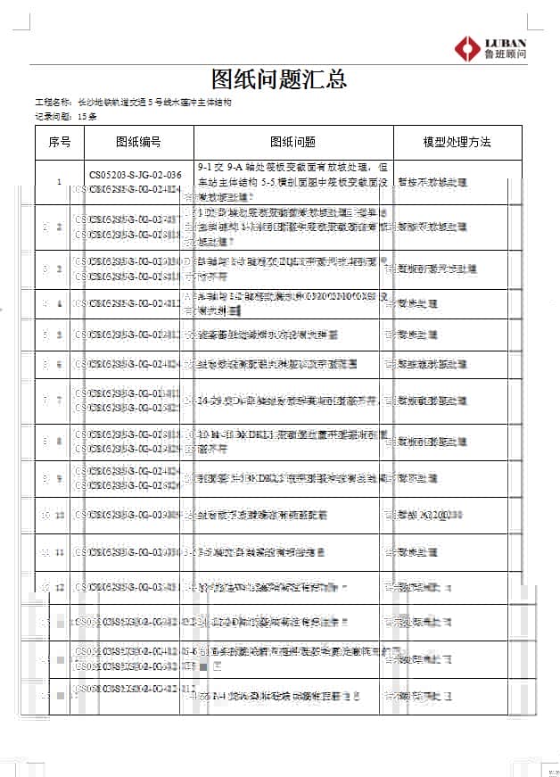 BIM技术在长沙地铁5 线的应用