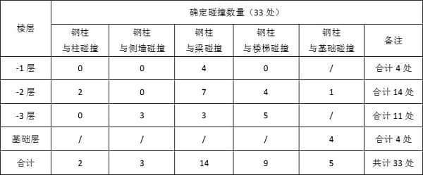 BIM技术在长沙地铁5 线的应用