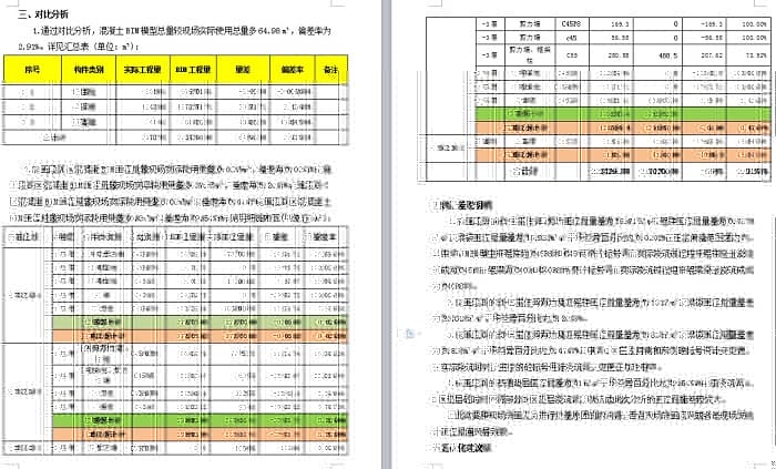 BIM技术在未央国际项目的应用