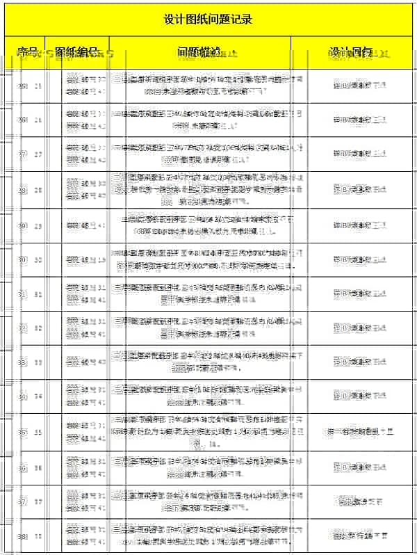 BIM技术在未央国际项目的应用