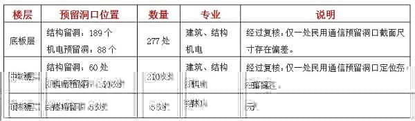 BIM技术西南游记——中铁八局成都轨道交通9 线一期工程土建7标项目BIM技术应用