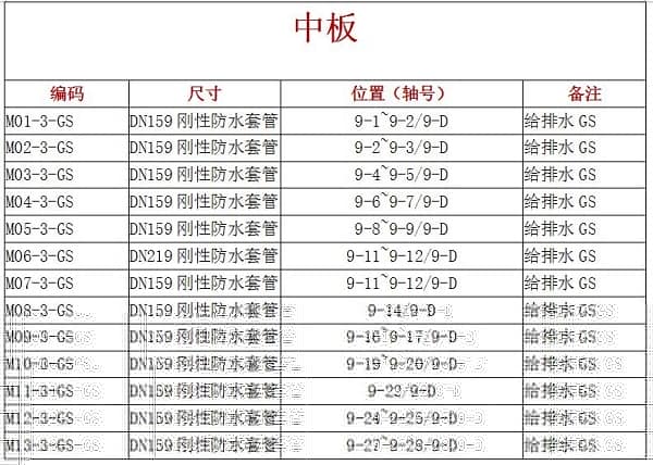 BIM技术西南游记——中铁八局成都轨道交通9 线一期工程土建7标项目BIM技术应用