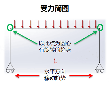 SOLIDWORKS Simulation 远程位移在自行车车架受力分析中的应用