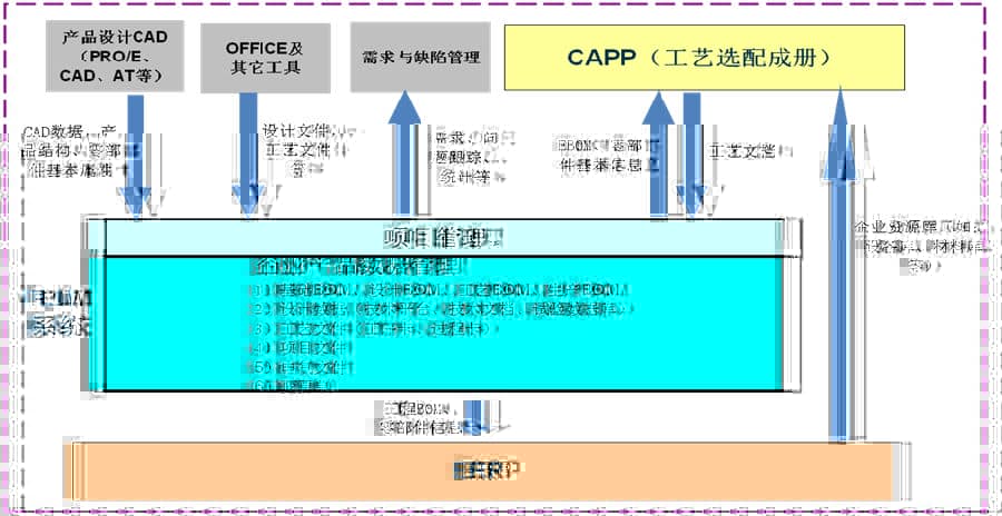 东方通信股份有限公司运用SIPM/PLM实现适应多质量体系的研发管理平台建设