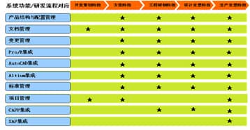 东方通信股份有限公司运用SIPM/PLM实现适应多质量体系的研发管理平台建设