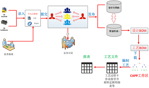 浙江铁流离合器PLM项目实施案例