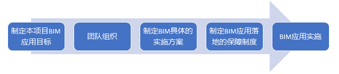 BIM进西藏：BIM技术在山南人民医院项目的应用纪实