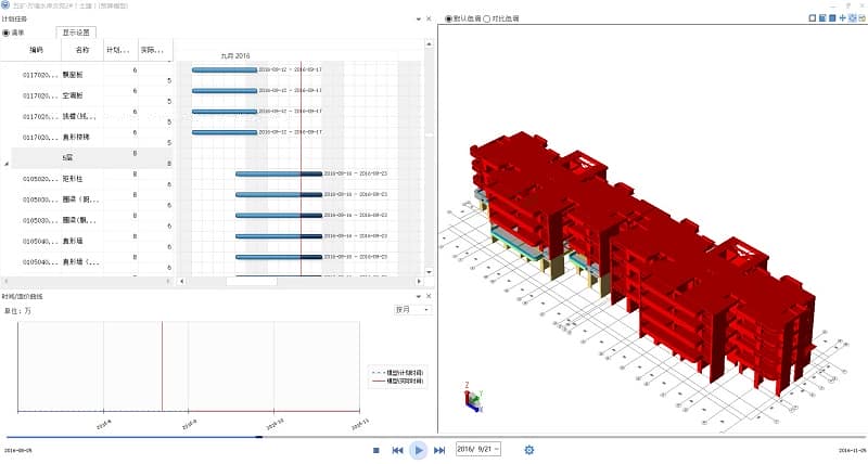 五矿·万境水岸文苑BIM应用成果显著
