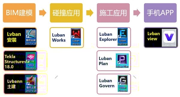 BIM技术在北京宝马研发中心的应用