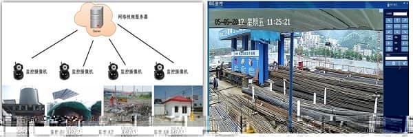BIM技术在北京宝马研发中心的应用