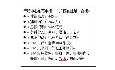 挑战苍穹 BIM在广西第一高楼中——华润东项目中的应用