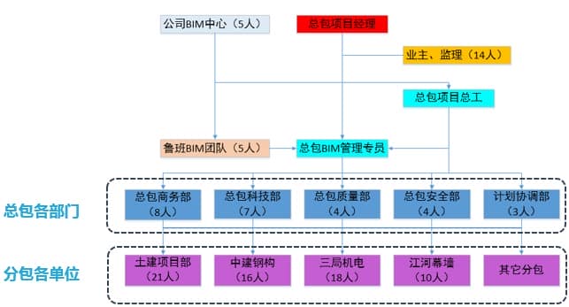挑战苍穹 BIM在广西第一高楼中——华润东项目中的应用