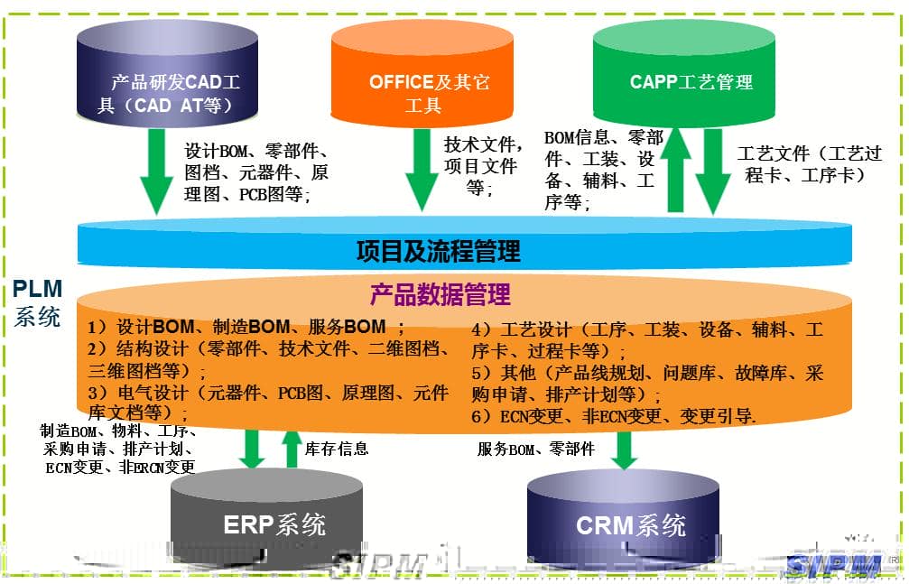 高端厨电领导者方太集团利用SIPM/PLM实现IPD研发体系升华