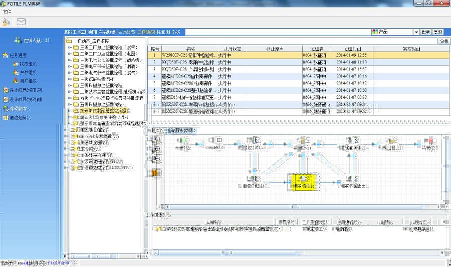 高端厨电领导者方太集团利用SIPM/PLM实现IPD研发体系升华