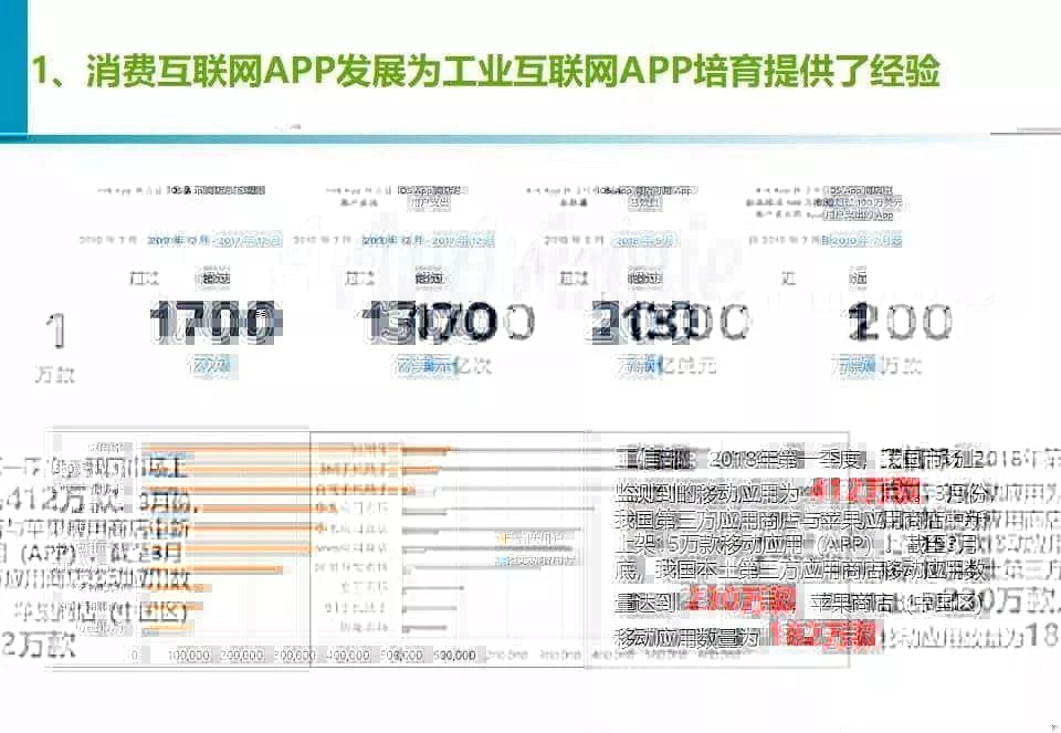 干货分享 |《工业APP培育指南》团体标准公开征求意见