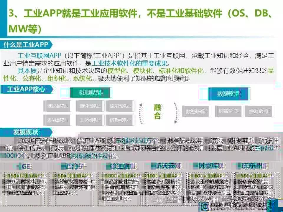 干货分享 |《工业APP培育指南》团体标准公开征求意见