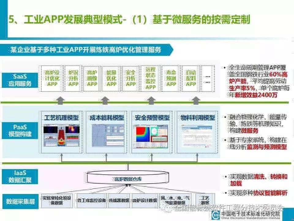 干货分享 |《工业APP培育指南》团体标准公开征求意见
