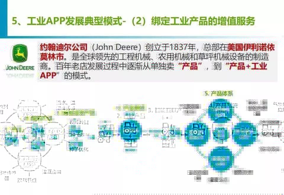 干货分享 |《工业APP培育指南》团体标准公开征求意见
