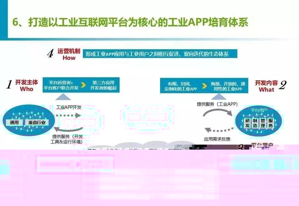 干货分享 |《工业APP培育指南》团体标准公开征求意见