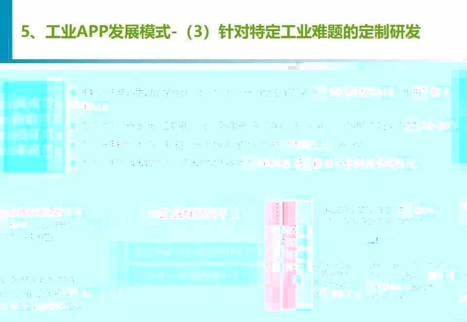 干货分享 |《工业APP培育指南》团体标准公开征求意见