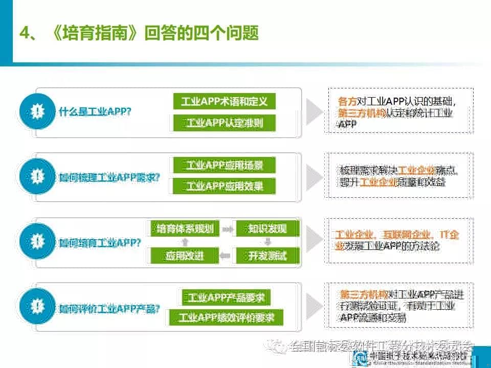 干货分享 |《工业APP培育指南》团体标准公开征求意见
