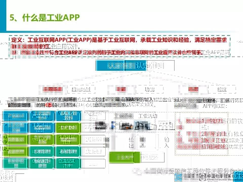 干货分享 |《工业APP培育指南》团体标准公开征求意见