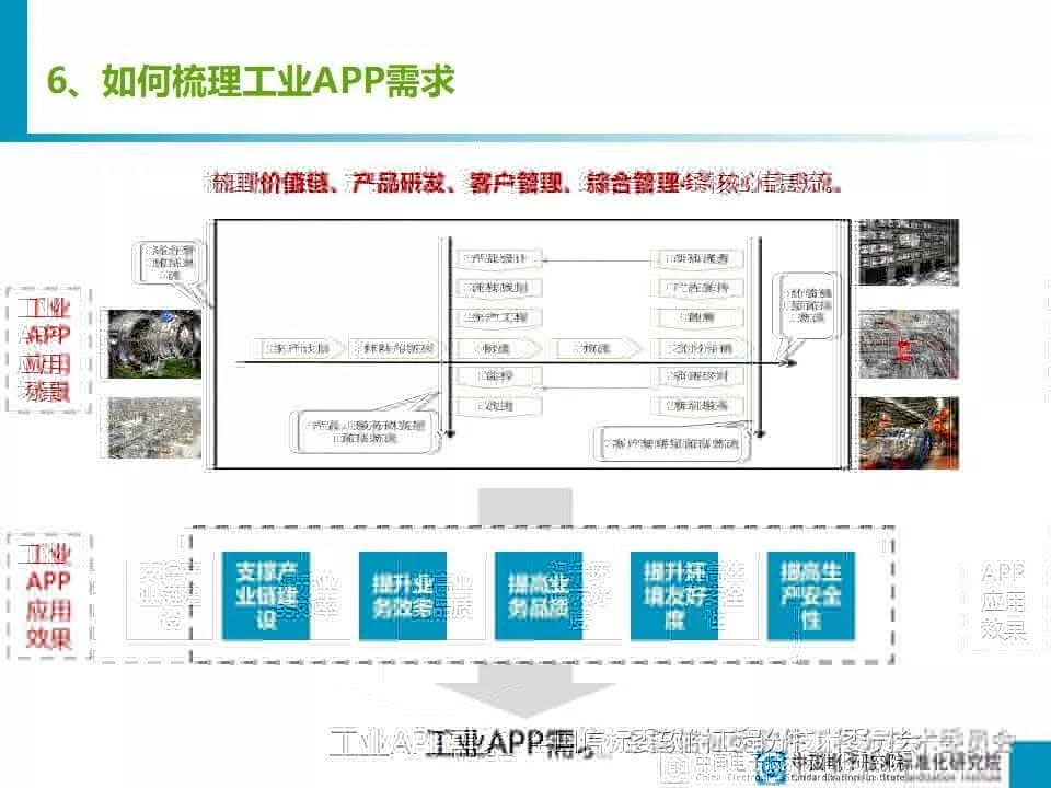 干货分享 |《工业APP培育指南》团体标准公开征求意见