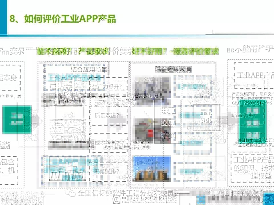 干货分享 |《工业APP培育指南》团体标准公开征求意见