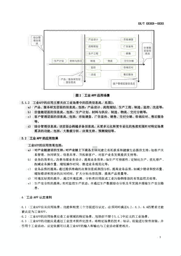 干货分享 |《工业APP培育指南》团体标准公开征求意见