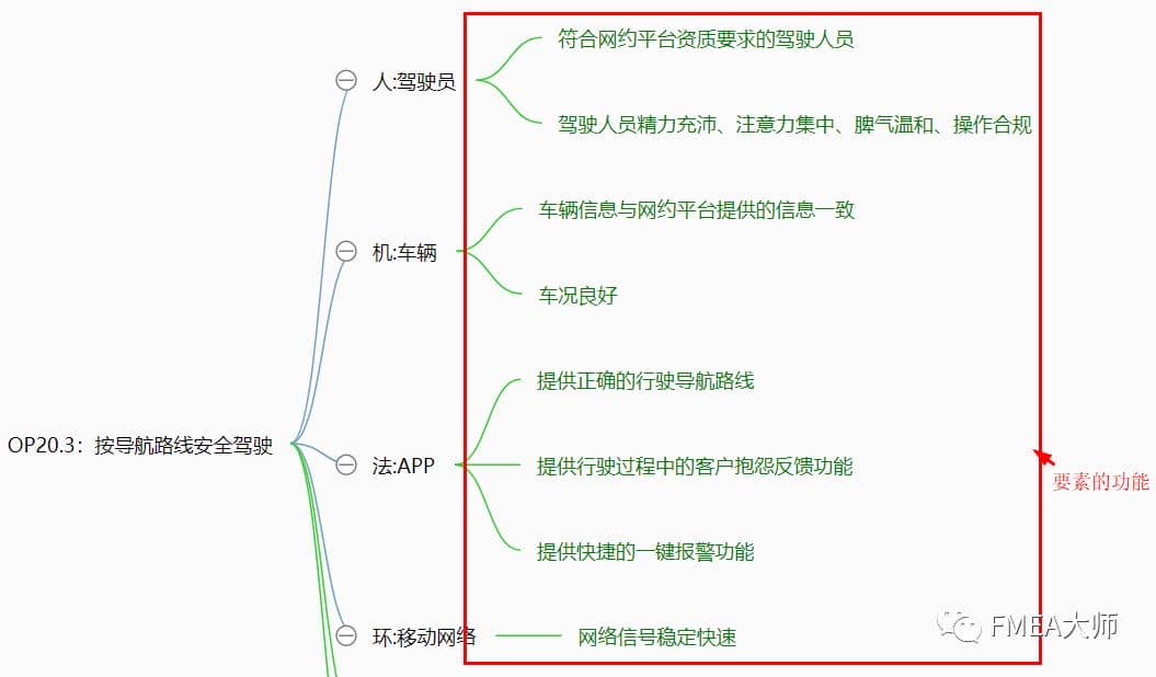 滴滴如果做了FMEA分析，也许悲剧就不会发生