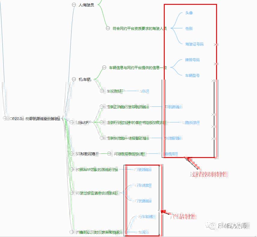 滴滴如果做了FMEA分析，也许悲剧就不会发生
