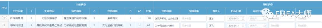 滴滴如果做了FMEA分析，也许悲剧就不会发生