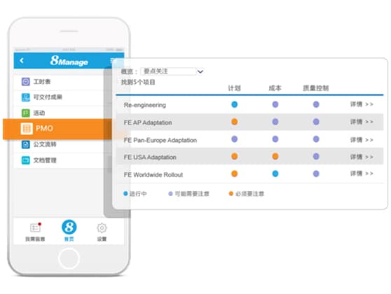 8Manage助力花安堂打造新品研发项目管理平台