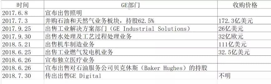 世上再无Predix ，工业互联 何去何从？