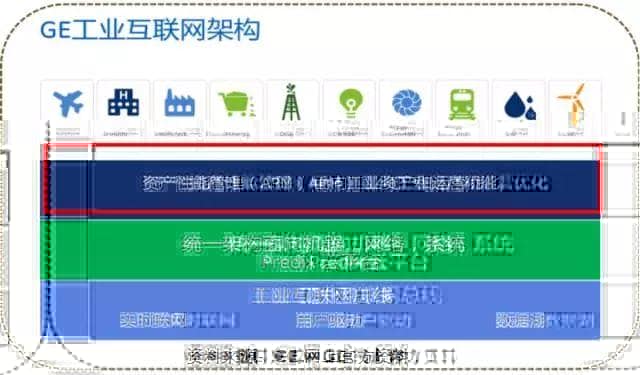 世上再无Predix ，工业互联 何去何从？