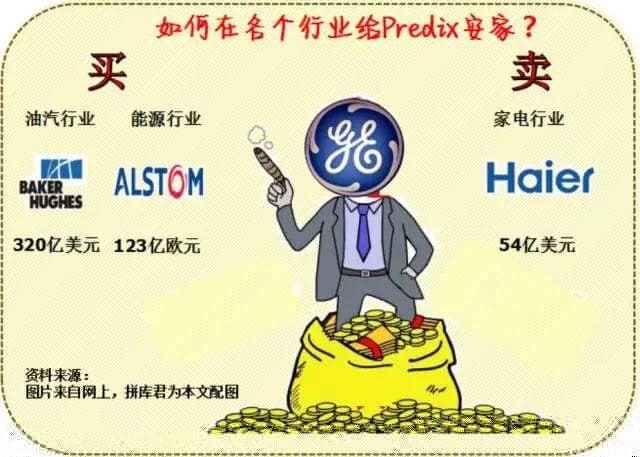 世上再无Predix ，工业互联 何去何从？