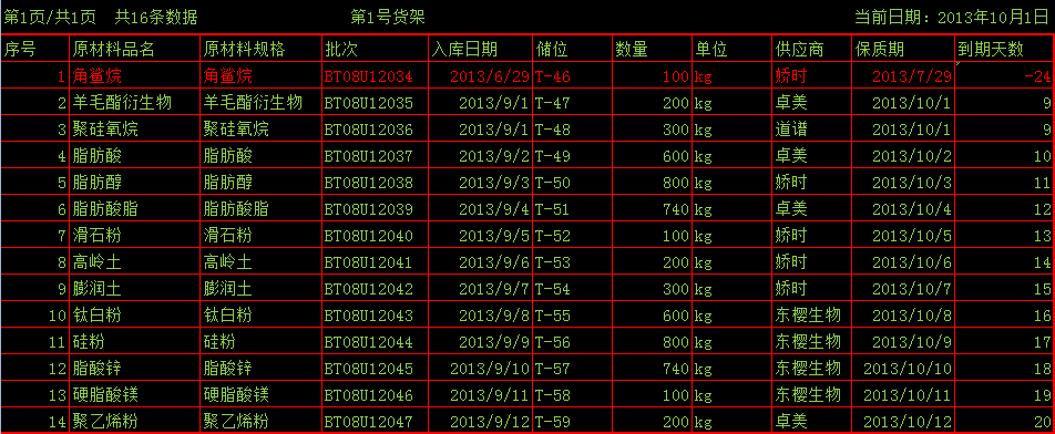 MES车间电子看板系统
