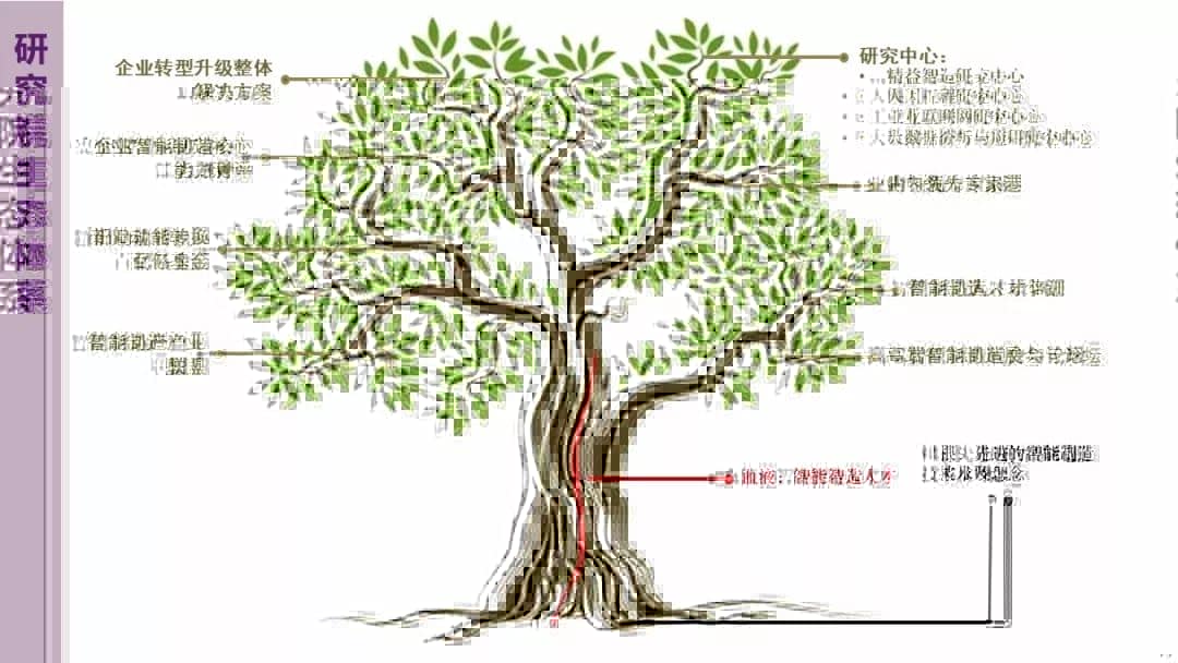 青岛智造研究院将承办2018世界互联 工业大会平行论坛——工业互联 与新旧动能转换高峰论坛