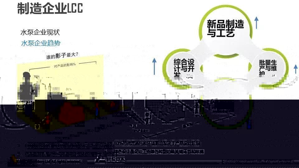 泵全生命周期CAE解决方案