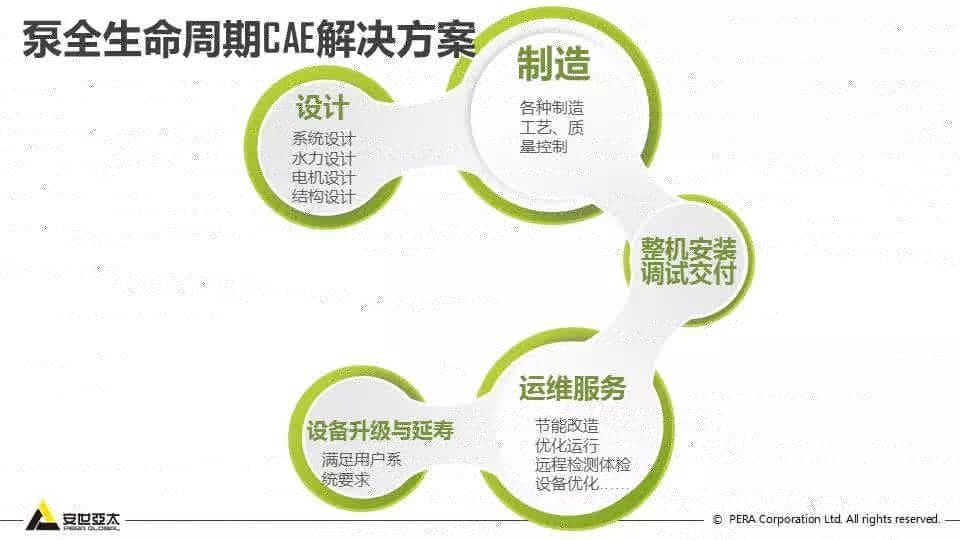 泵全生命周期CAE解决方案