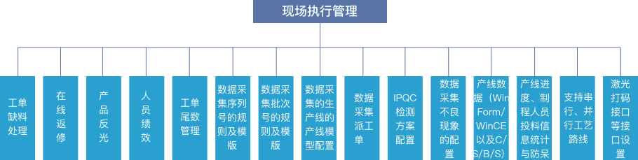 杭州匠兴科技MES系统软件