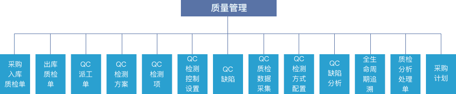 杭州匠兴科技MES系统软件