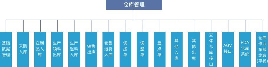 杭州匠兴科技MES系统软件