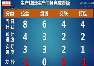 杭州匠兴科技MES系统软件