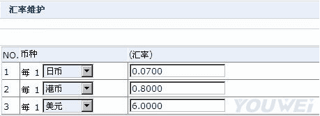 中化集团-江苏圣奥化学科技有限公司客户案例-圣奥费用预算系统