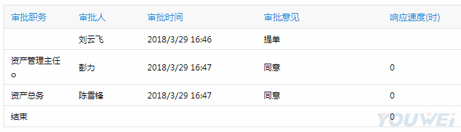 “国贸物业”资产管理案例