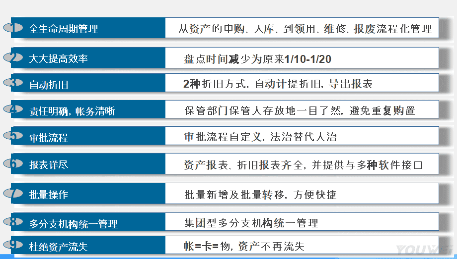 “国贸物业”资产管理案例