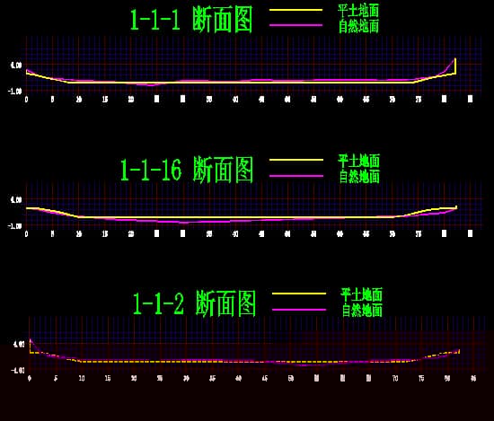 土方计算软件 FastTFT在山东新汇建设的应用案例