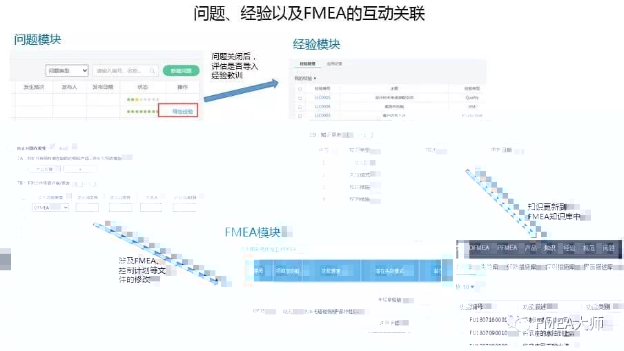 让你的FMEA“飞”起来！